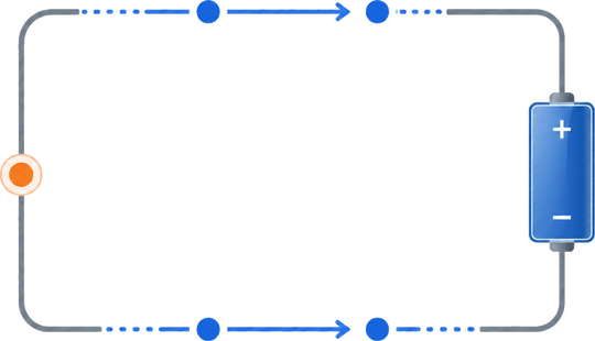 The flow of current